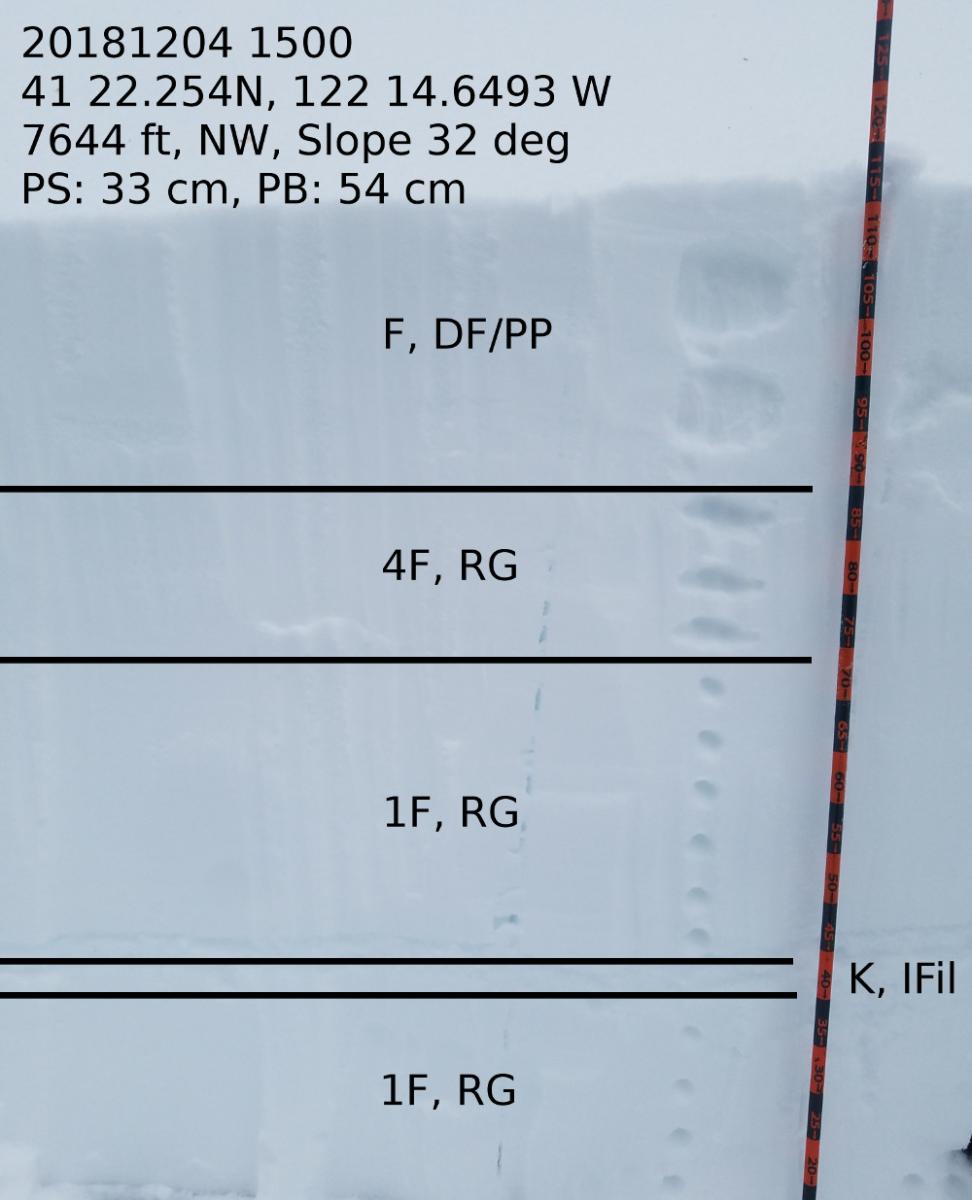 Layers in snowpack