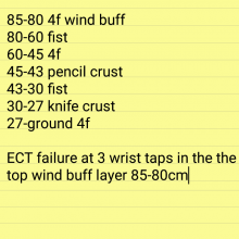 Test Profile, ECTP3 @ 5cm