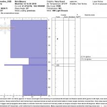 Pit profile