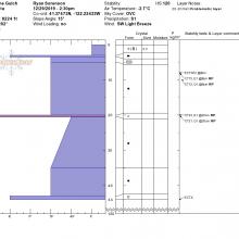 Pit profile