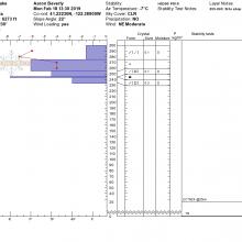 Test Profile - minor faceting, no notable column test failures