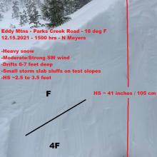 Snowpit dug at 6,500 feet