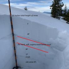 Weak snowpack structure. Not a problem now, but not set up well for a big dump!