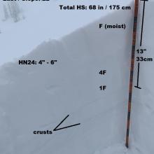 Snowpack layering at pit site