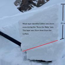 Burp the baby test highlighted a weakness in the storm snow 25 cm down from the surface