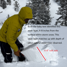 Burp the baby test identified weak layer within storm snow