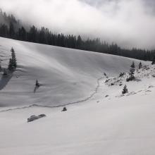 Gullies hold deeper snow. 