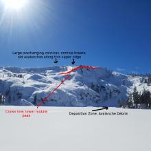 Old Middle Peak avalanches