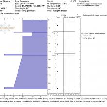 Pit Profile