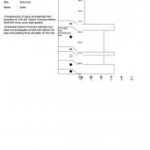 Pit profile