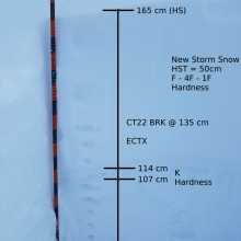 Test Profile, 6200 ft, North Facing, 32 Degree Slope