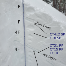 Snow profile