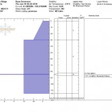 Above treeline pit profile