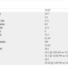 Gray Butte and Old Ski Bowl 3-day stats